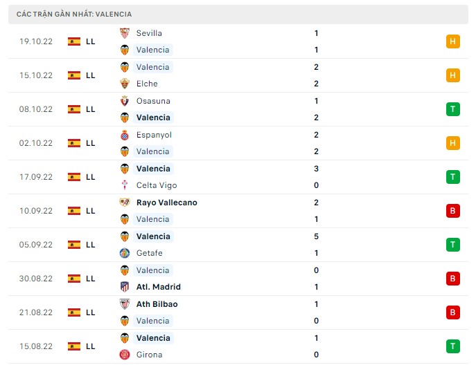 Soi kèo Valencia vs Mallorca Soi kèo Valencia vs Mallorca