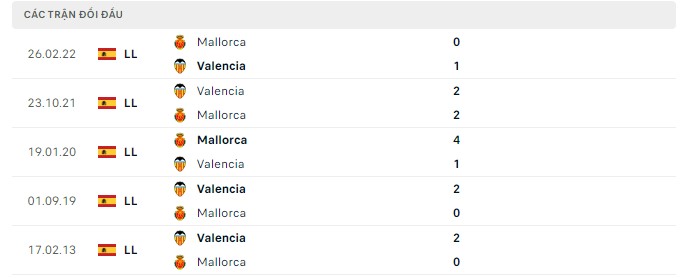 Soi kèo Valencia vs Mallorca Soi kèo Valencia vs Mallorca