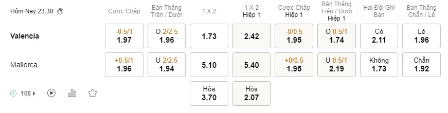 Soi kèo Valencia vs Mallorca Soi kèo Valencia vs Mallorca