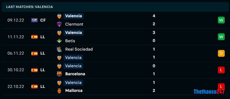 Soi kèo Valencia vs Nottingham, Soi kèo Valencia vs Nottingham,