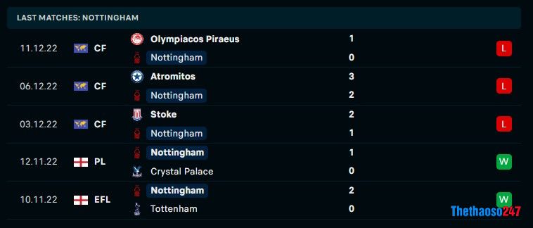 Soi kèo Valencia vs Nottingham, Soi kèo Valencia vs Nottingham,