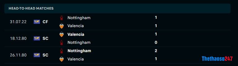 Soi kèo Valencia vs Nottingham, Soi kèo Valencia vs Nottingham,