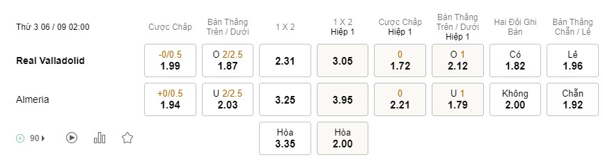 Soi kèo Valladolid vs Almeria Soi kèo Valladolid vs Almeria