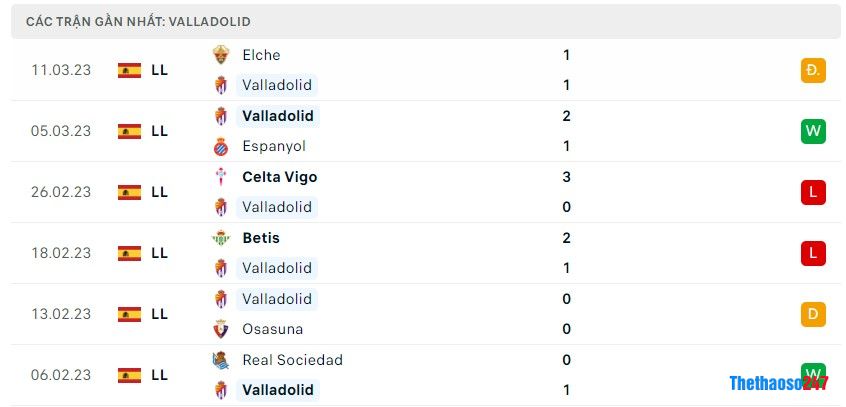 Soi kèo Valladolid vs Ath Bilbao Soi kèo Valladolid vs Ath Bilbao