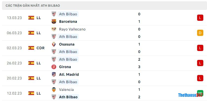 Soi kèo Valladolid vs Ath Bilbao Soi kèo Valladolid vs Ath Bilbao