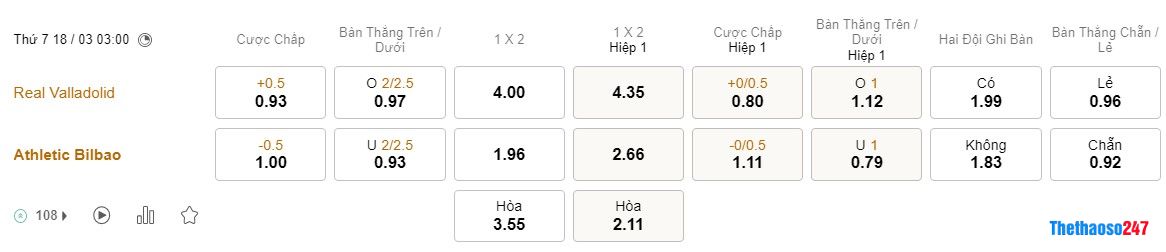 Soi kèo Valladolid vs Ath Bilbao Soi kèo Valladolid vs Ath Bilbao