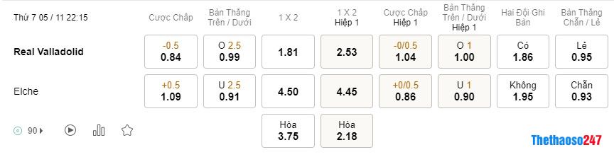 Soi kèo Valladolid vs Elche Soi kèo Valladolid vs Elche