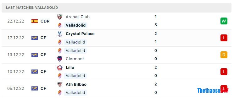 Soi kèo Valladolid vs Real Madrid, La Liga Soi kèo Valladolid vs Real Madrid, La Liga