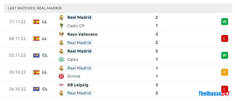 Soi kèo Valladolid vs Real Madrid, La Liga Soi kèo Valladolid vs Real Madrid, La Liga