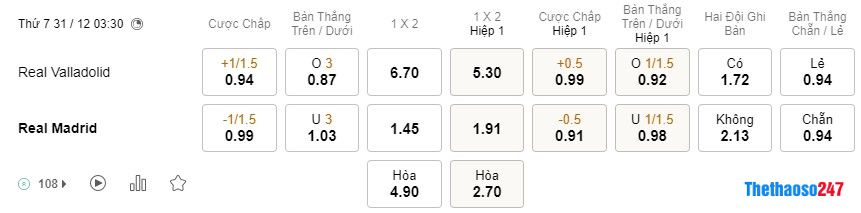Soi kèo Valladolid vs Real Madrid, La Liga Soi kèo Valladolid vs Real Madrid, La Liga