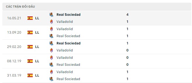 Soi kèo Valladolid vs Real Sociedad Soi kèo Valladolid vs Real Sociedad