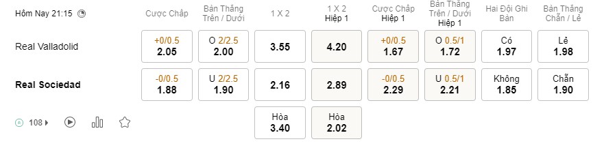 Soi kèo Valladolid vs Real Sociedad Soi kèo Valladolid vs Real Sociedad