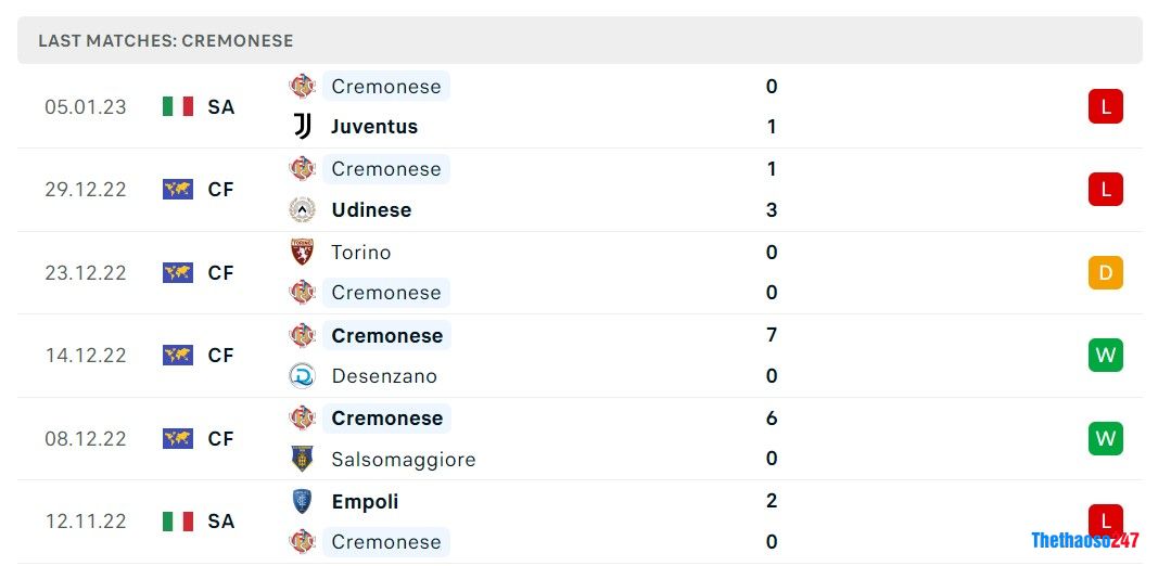Soi kèo Verona vs Cremonese, Serie A Soi kèo Verona vs Cremonese, Serie A