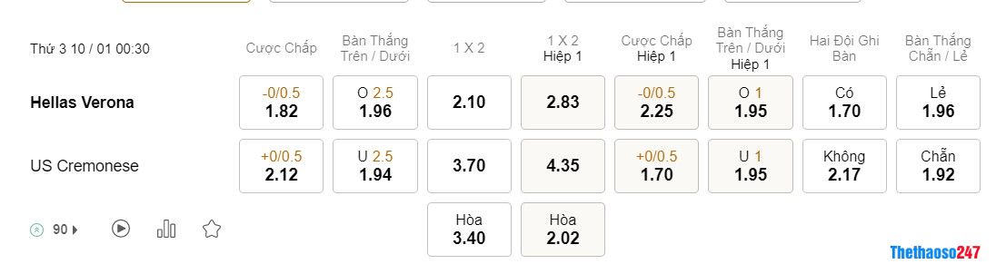 Soi kèo Verona vs Cremonese, Serie A Soi kèo Verona vs Cremonese, Serie A