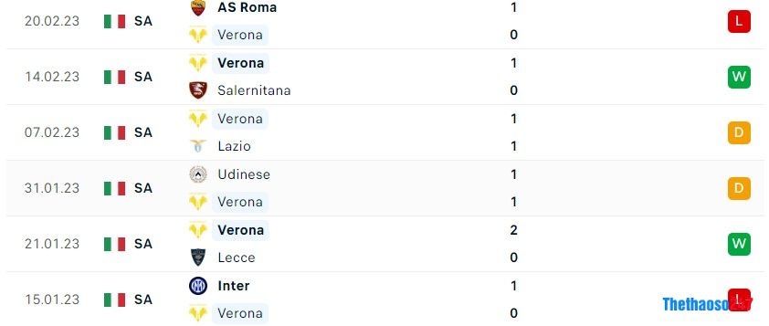 Soi kèo Verona vs Fiorentina Soi kèo Verona vs Fiorentina