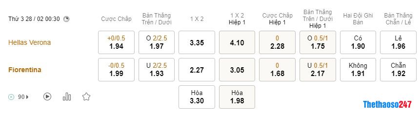 Soi kèo Verona vs Fiorentina Soi kèo Verona vs Fiorentina