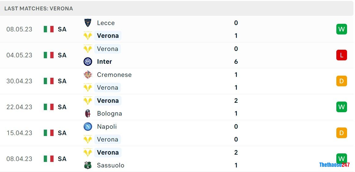 Soi kèo Verona vs Torino Soi kèo Verona vs Torino