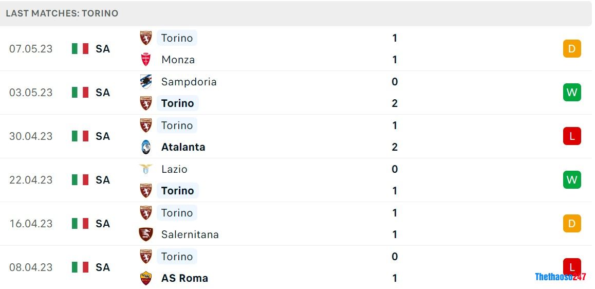 Soi kèo Verona vs Torino Soi kèo Verona vs Torino