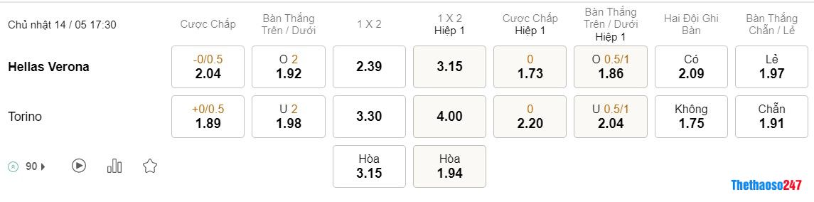 Soi kèo Verona vs Torino Soi kèo Verona vs Torino