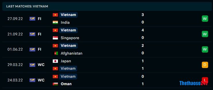 Soi kèo Việt Nam vs Dortmund