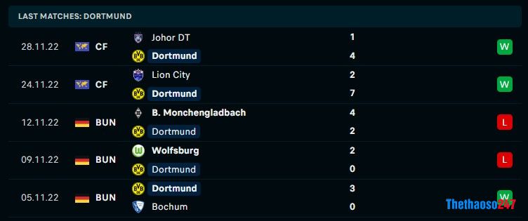 Soi kèo Việt Nam vs Dortmund