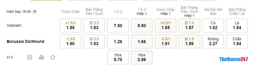 Soi kèo Việt Nam vs Dortmund