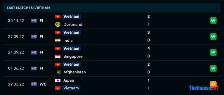 Soi kèo Việt Nam vs Philippines Soi kèo Việt Nam vs Philippines