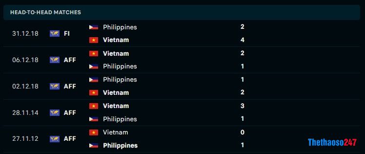 Soi kèo Việt Nam vs Philippines Soi kèo Việt Nam vs Philippines