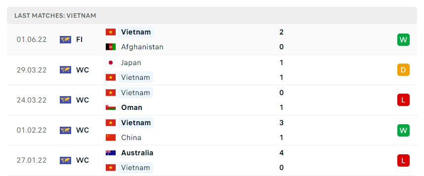 Soi kèo Việt Nam vs Singapore Soi kèo Việt Nam vs Singapore