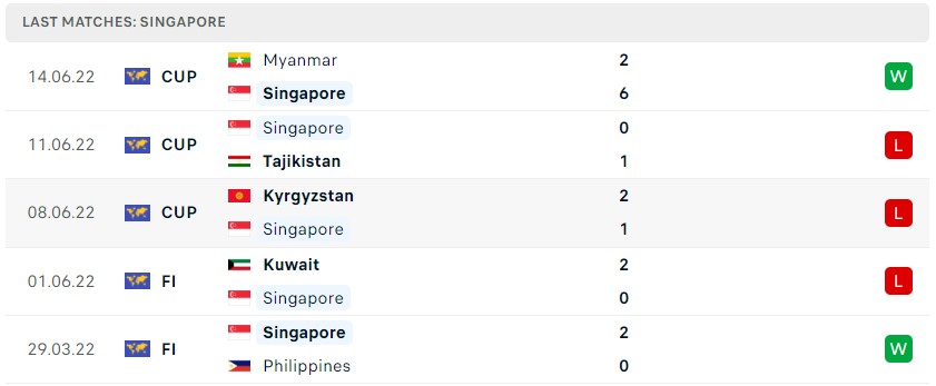 Soi kèo Việt Nam vs Singapore Soi kèo Việt Nam vs Singapore