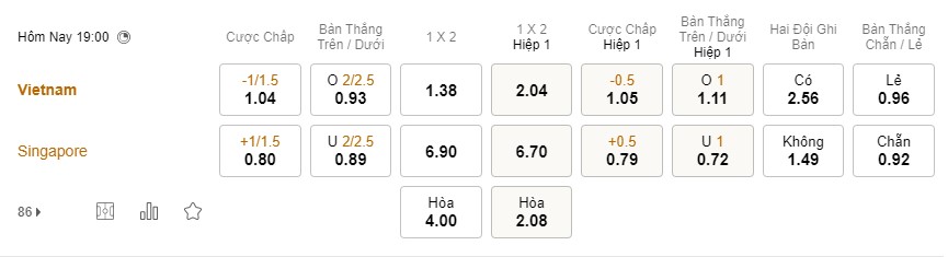 Soi kèo Việt Nam vs Singapore Soi kèo Việt Nam vs Singapore