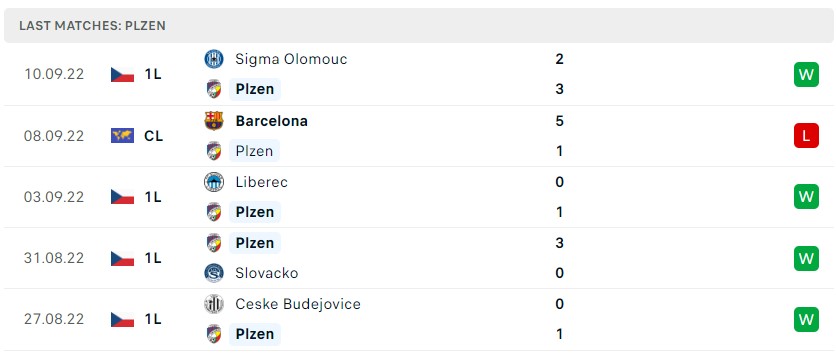 Soi kèo Viktoria Plzen vs Inter Milan Soi kèo Viktoria Plzen vs Inter Milan