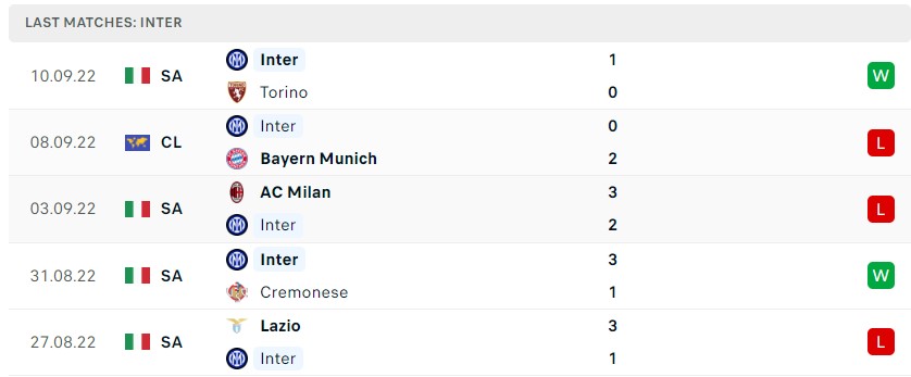 Soi kèo Viktoria Plzen vs Inter Milan Soi kèo Viktoria Plzen vs Inter Milan