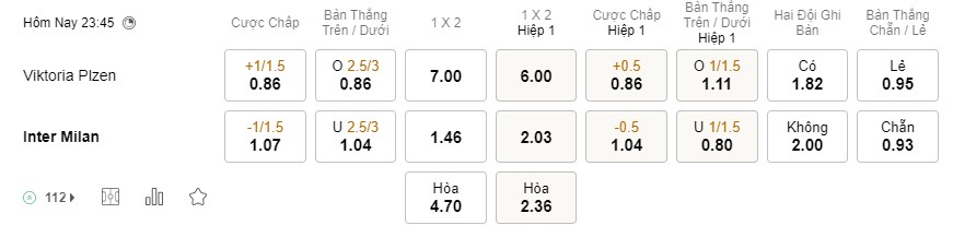 Soi kèo Viktoria Plzen vs Inter Milan Soi kèo Viktoria Plzen vs Inter Milan