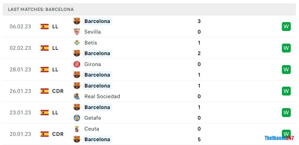 Soi kèo Villarreal vs Barcelona, La Liga Soi kèo Villarreal vs Barcelona, La Liga