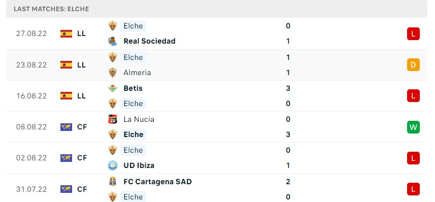 Soi kèo Villarreal vs Elche Soi kèo Villarreal vs Elche