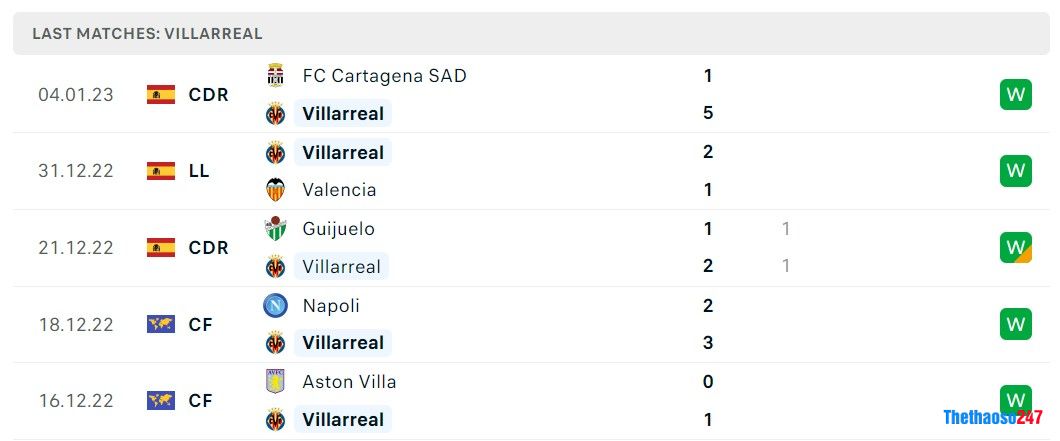Soi kèo Villarreal vs Real Madrid, La Liga Soi kèo Villarreal vs Real Madrid, La Liga
