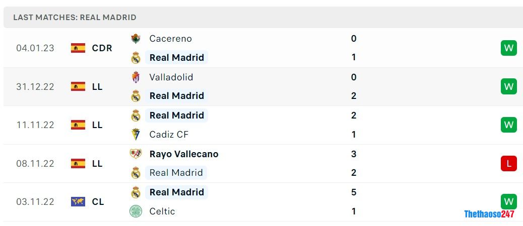 Soi kèo Villarreal vs Real Madrid, La Liga Soi kèo Villarreal vs Real Madrid, La Liga