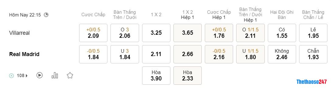 Soi kèo Villarreal vs Real Madrid, La Liga Soi kèo Villarreal vs Real Madrid, La Liga