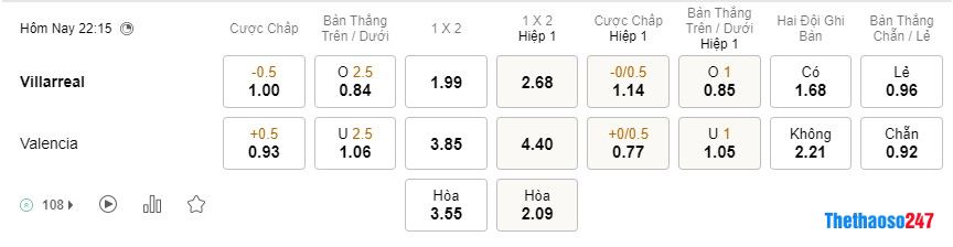 Soi kèo Villarreal vs Valencia, La Liga Soi kèo Villarreal vs Valencia, La Liga