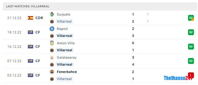 Soi kèo Villarreal vs Valencia, La Liga Soi kèo Villarreal vs Valencia, La Liga