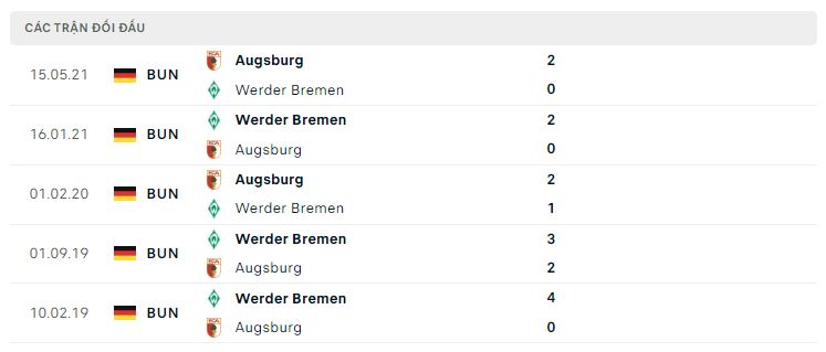 Lịch sử đối đầu Werder Bremen vs Augsburg Lịch sử đối đầu Werder Bremen vs Augsburg