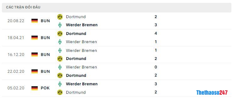 Lịch sử đối đầu Werder Bremen vs Dortmund Lịch sử đối đầu Werder Bremen vs Dortmund