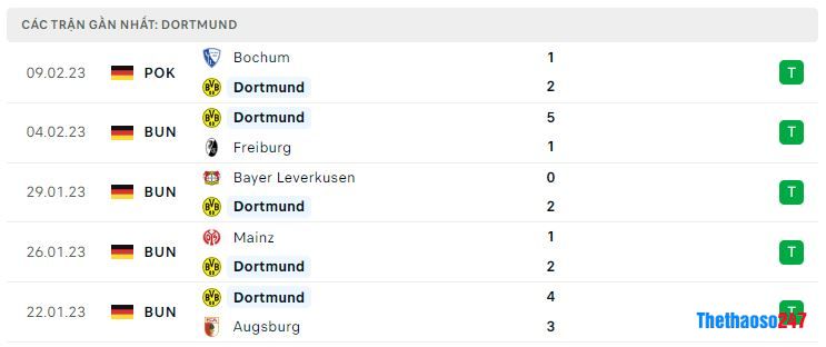 Phong độ gần đây Dortmund Phong độ gần đây Dortmund