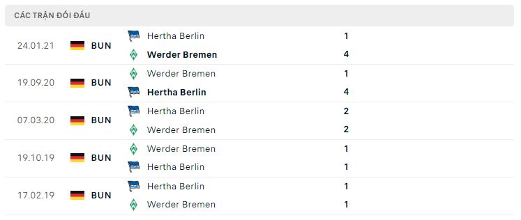 Lịch sử đối đầu Werder Bremen vs Hertha Berlin Lịch sử đối đầu Werder Bremen vs Hertha Berlin