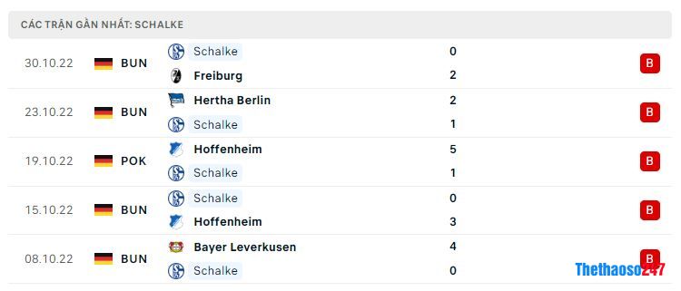 Phong độ gần đây Schalke 04 Phong độ gần đây Schalke 04