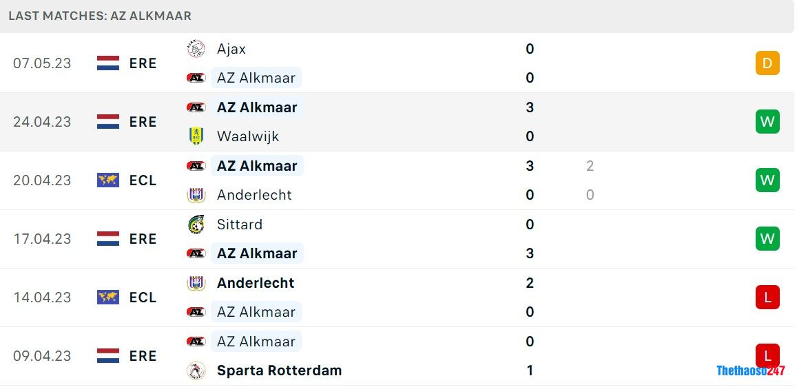 Soi kèo West Ham vs AZ Alkmaar, 02h00 ngày 12/5 | Europa Conference League Soi kèo West Ham vs AZ Alkmaar, 02h00 ngày 12/5 | Europa Conference League