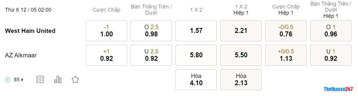 Soi kèo West Ham vs AZ Alkmaar, 02h00 ngày 12/5 | Europa Conference League Soi kèo West Ham vs AZ Alkmaar, 02h00 ngày 12/5 | Europa Conference League
