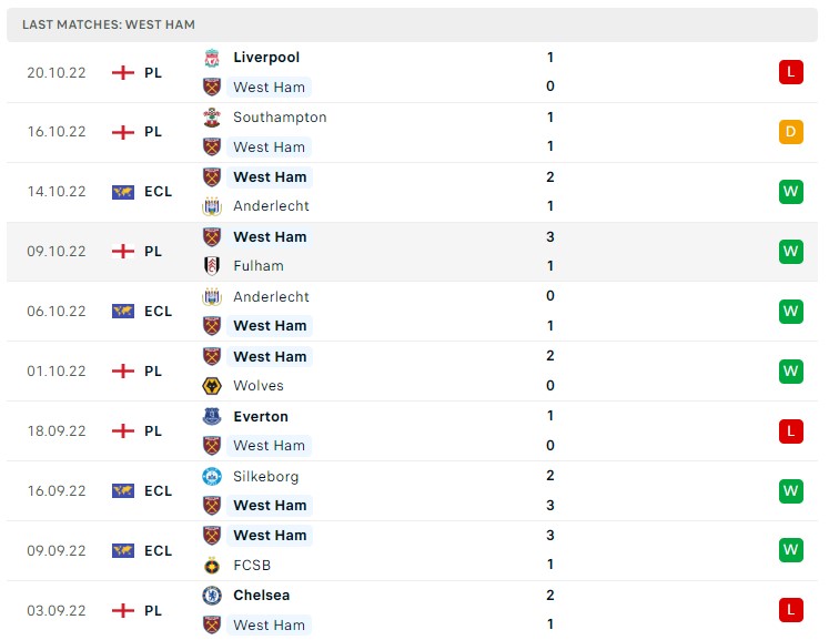 Soi kèo West Ham vs Bournemouth Premier League Soi kèo West Ham vs Bournemouth Premier League