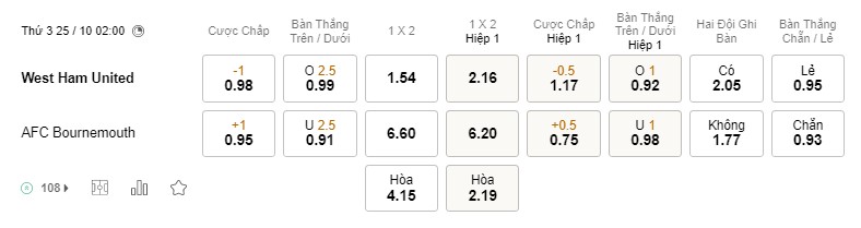 Soi kèo West Ham vs Bournemouth Premier League Soi kèo West Ham vs Bournemouth Premier League